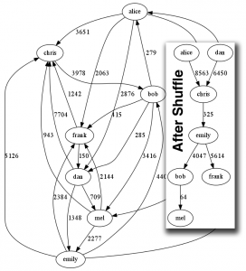 shuffle-transactions